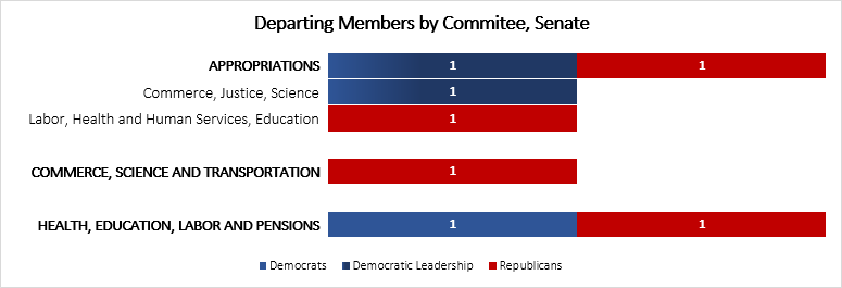senate-departing-members-2016