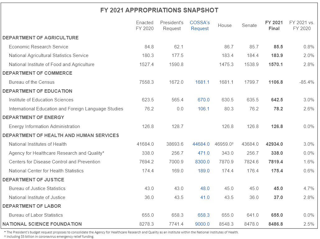 FY 2021 appropriations snapshot
